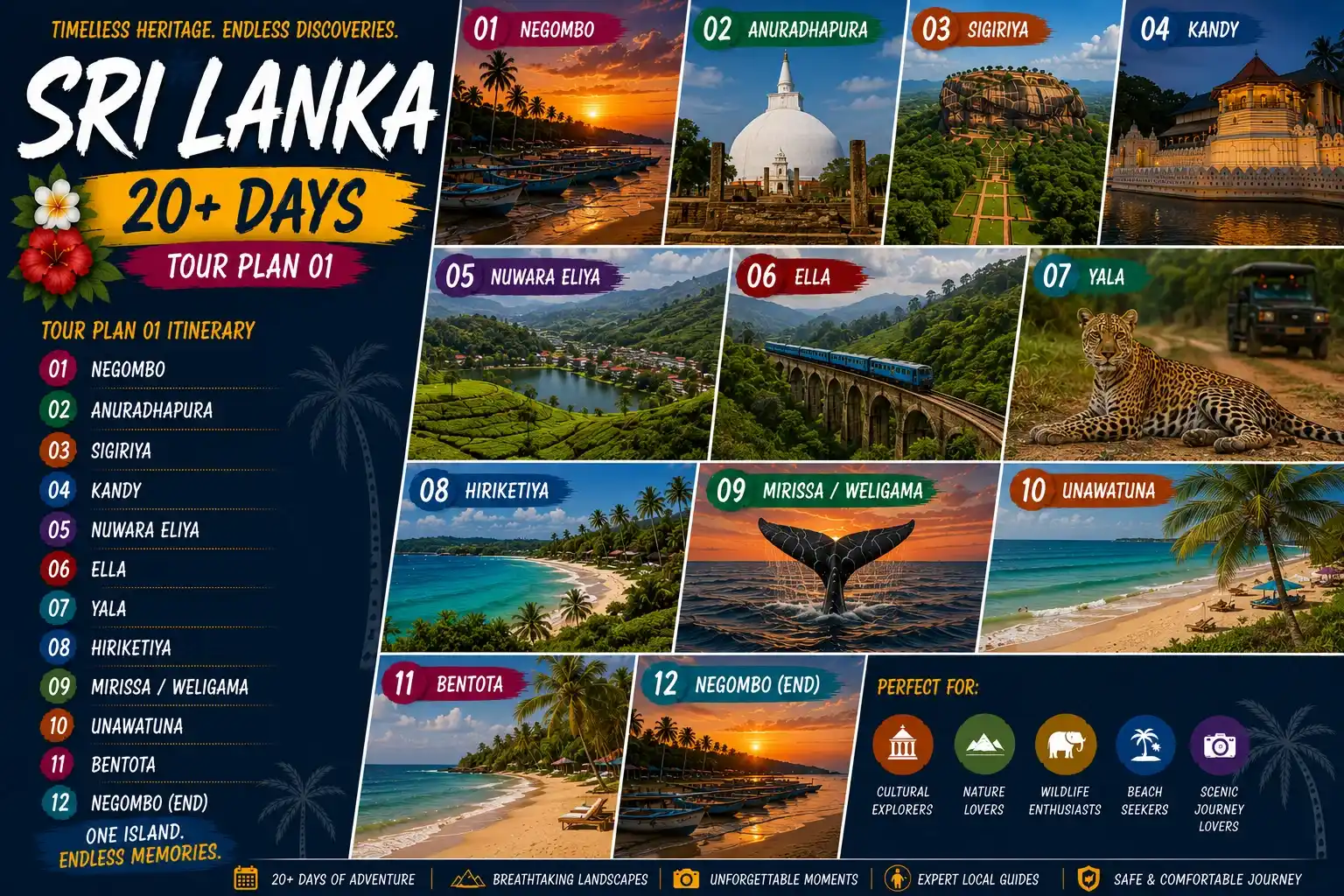 The Complete South Sri Lanka